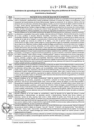 Programa Curricular de Educación Primaria 2017- 2da.parte