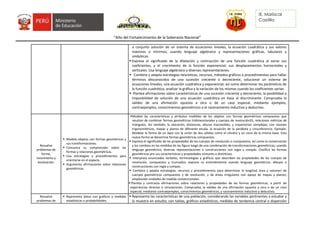“Año del Fortalecimiento de la Soberanía Nacional”
IE. Mariiscal
Casitilla
o conjunto solución de un sistema de ecuaciones lineales, la ecuación cuadrática y sus valores
máximos o mínimos; usando lenguaje algebraico y representaciones gráficas, tabulares y
simbólicas.
 Expresa el significado de la dilatación y contracción de una función cuadrática al variar sus
coeficientes, y el crecimiento de la función exponencial; sus desplazamientos horizontales y
verticales. Usa lenguaje algebraico y diversas representaciones.
 Combina y adapta estrategias heurísticas, recursos, métodos gráficos o procedimientos para hallar
términos desconocidos de una sucesión creciente o decreciente, solucionar un sistema de
ecuaciones lineales, una ecuación cuadrática y exponencial; así como determinar los parámetros de
la función cuadrática, analizar la gráfica y la variación de los mismos cuando los coeficientes varían.
 Plantea afirmaciones sobre características de una sucesión creciente y decreciente, la posibilidad o
imposibilidad de solución de una ecuación cuadrática en base al discriminante. Comprueba la
validez de una afirmación opuesta a otra o de un caso especial, mediante ejemplos,
contraejemplos, conocimientos geométricos o el razonamiento inductivo y deductivo.
Resuelve
problemas de
forma,
movimiento y
localización.
 Modela objetos con formas geométricas y
sus transformaciones.
 Comunica su comprensión sobre las
formas y relaciones geométricas.
 Usa estrategias y procedimientos para
orientarse en el espacio.
 Argumenta afirmaciones sobre relaciones
geométricas.
Modela las características y atributos medibles de los objetos con formas geométricas compuestas que
resultan de combinar formas geométricas tridimensionales y cuerpos de revolución35, relaciones métricas de
triángulos. Así también, la ubicación, distancias, alturas inaccesibles, y trayectorias complejas; con razones
trigonométricas, mapas y planos de diferente escala, la ecuación de la parábola y circunferencia. Ejemplo:
Modelar la forma de un lápiz con la unión de dos sólidos como el cilindro y un cono de la misma base. Esta
nueva forma se denomina formas geométricas compuestas.
 Expresa el significado de las propiedades de los cuerpos de revolución o compuestos, así como la conservación
y los cambios en las medidas de las figura luego de una combinación de transformaciones geométricas; usando
lenguaje geométrico, diversas representaciones o construcciones con regla y compás. Clasifica las formas
geométricas pro sus características y propiedades comunes o distintivas.
 Interpreta enunciados verbales, terminologías y gráficos que describen las propiedades de los cuerpos de
revolución, compuestos y truncados; expresa su entendimiento usando lenguaje geométrico, dibujos o
construcciones con regla y compas.
 Combina y adapta estrategias, recursos y procedimientos para determinar la longitud, área y volumen de
cuerpos geométricos compuestos y de revolución, y de áreas irregulares con apoyo de mapas y planos;
empleando unidades de medida convencionales.
 Plantea y contrasta afirmaciones sobre relaciones y propiedades de las formas geométricas, a partir de
experiencias directas o simulaciones. Comprueba, la validez de una afirmación opuesta a otra o de un caso
especial, mediante contraejemplos, conocimientos geométricos, y razonamientos inductivo y deductivo.
Resuelve
problemas de
 Representa datos con gráficos y medidas
estadísticas o probabilidades.
 Representa las características de una población, considerando las variables pertinentes a estudiar y
la muestra en estudio; con tablas, gráficos estadísticos, medidas de tendencia central o dispersión
 