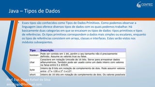 Prof. Esp. Diogo Rafael da Silva
ans.diogo@hotmail.com
Java – Tipos de Dados
• Esses tipos são conhecidos como Tipos de Dados Primitivos. Como podemos observar a
linguagem Java oferece diversos tipos de dados com os quais podemos trabalhar. Há
basicamente duas categorias em que se encaixam os tipos de dados: tipos primitivos e tipos
de referências. Os tipos primitivos correspondem a dados mais simples ou escalares, enquanto
os tipos de referências consistem em arrays, classes e interfaces. Estes serão vistos nos
módulos subseqüentes.
 