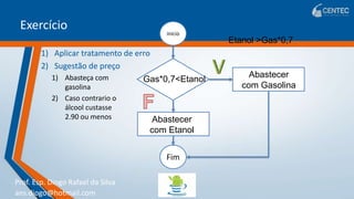Prof. Esp. Diogo Rafael da Silva
ans.diogo@hotmail.com
Exercício
1) Aplicar tratamento de erro
2) Sugestão de preço
1) Abasteça com
gasolina
2) Caso contrario o
álcool custasse
2.90 ou menos
início
Fim
Gas*0,7<Etanol
Abastecer
com Gasolina
Abastecer
com Etanol
Etanol >Gas*0,7
 