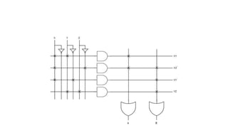 Programmable logic devices