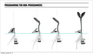 PROGRAMMING FOR NON-PROGRAMMERS




                        1995      2001   2006   today
                        PHP       PHP    RUBY   PHP
                        RUBY                    RUBY


Wednesday, February 20, 13
 