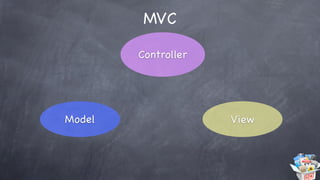 Никита Корчагин - Programming Apple iOS with Objective-C