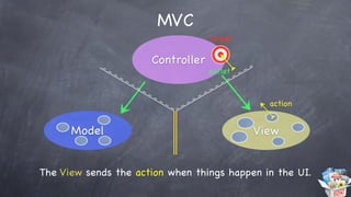 Никита Корчагин - Programming Apple iOS with Objective-C