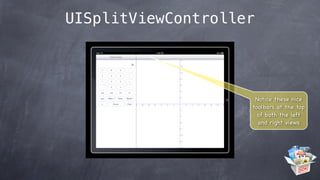 Никита Корчагин - Programming Apple iOS with Objective-C