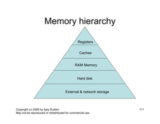 Memory hierarchy

                                                Registers


                                                 Caches


                                              RAM Memory


                                               Hard disk


                                      External & network storage



Copyright (c) 2006 by Ajay Dudani                                  111
May not be reproduced or redistributed for commercial use.
 