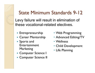 Levy failure will result in elimination of
these vocational-related electives.

  Entrepreneurship      •  Web Programming
  Career Mentorship     •  Advanced Editing/TV
  Sports and            •  Wellness
   Entertainment         •  Child Development
   Marketing             •  Life Planning
  Computer Science I
  Computer Science II
 