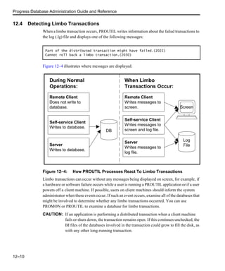 Progress Database Administration Guide and Reference
12–10
12.4 Detecting Limbo Transactions
When a limbo transaction occurs, PROUTIL writes information about the failed transactions to
the log (.lg) file and displays one of the following messages:
Figure 12–4 illustrates where messages are displayed.
Figure 12–4: How PROUTIL Processes React To Limbo Transactions
Limbo transactions can occur without any messages being displayed on screen, for example, if
a hardware or software failure occurs while a user is running a PROUTIL application or if a user
powers off a client machine. If possible, users on client machines should inform the system
administrator when these events occur. If such an event occurs, examine all of the databases that
might be involved to determine whether any limbo transactions occurred. You can use
PROMON or PROUTIL to examine a database for limbo transactions.
CAUTION: If an application is performing a distributed transaction when a client machine
fails or shuts down, the transaction remains open. If this continues unchecked, the
BI files of the databases involved in the transaction could grow to fill the disk, as
with any other long-running transaction.
Part of the distributed transaction might have failed.(2022)
Cannot roll back a limbo transaction.(2030)
Server
Writes to database.
Self-service Client
Writes to database.
Remote Client
Does not write to
database.
During Normal
Operations:
Server
Writes messages to
log file.
Self-service Client
Writes messages to
screen and log file.
Remote Client
Writes messages to
screen.
When Limbo
Transactions Occur:
DB
Screen
Log
File
 
