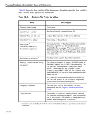 Progress Database Administration Guide and Reference
13–16
Table 13–3 explains these variables. If the database uses the default values for these variables,
these variables do not appear in the contents file.
Table 13–3: Contents File Trailer Variables
Field Description
filename=table-name Table name.
records=num-records
1 Number of records contained in the file.
ldbname=logical-db-name Logical database name of the source database.
time stamp=time stamp Time stamp of the database.
num format=1
thousands-separator,
fractional-separator
The numeric value of the character that represents the
thousands-separator and fractional-separator
identified in the code page. When you attempt to load
the table contents file, the session and file must use the
same numeric format. If not, the Progress 4GL reports
a run-time error.
dateformat=date-format
1 The date format used by the database contents.
map={MAP protermcap-entry |
NO-MAP}1
The character mapping to support the MAP option on
the INPUT FROM and OUTPUT TO statements. You
can specify a mapping between a standard set of
ASCII (7-bit) characters and extended (8-bit)
characters in the PROTERMCAP file. Progress uses
the PROTERMCAP entries to build a translation table
for the stream.
MAP specifies an entry that has been defined in the
PROTERMCAP file. NO-MAP directs Progress to
bypass character translation altogether.
codepage=codepage The code page used by the database. For more
information, see the Progress Internationalization
Guide.
Character count The number of characters contained in the contents
file, up to and including the period (.) that indicates the
end of the contents. This number is always a ten-digit
number with leading zeros, if necessary.
1
Information used when loading the file. If the value is specified in the trailer and is specified incorrectly, the data
will not load.
 