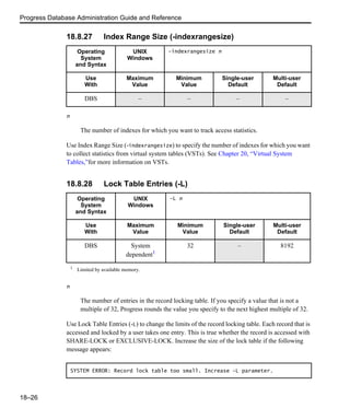 Progress Database Administration Guide and Reference
18–26
18.8.27 Index Range Size (-indexrangesize)
n
The number of indexes for which you want to track access statistics.
Use Index Range Size (-indexrangesize) to specify the number of indexes for which you want
to collect statistics from virtual system tables (VSTs). See Chapter 20, “Virtual System
Tables,”for more information on VSTs.
18.8.28 Lock Table Entries (-L)
n
The number of entries in the record locking table. If you specify a value that is not a
multiple of 32, Progress rounds the value you specify to the next highest multiple of 32.
Use Lock Table Entries (-L) to change the limits of the record locking table. Each record that is
accessed and locked by a user takes one entry. This is true whether the record is accessed with
SHARE-LOCK or EXCLUSIVE-LOCK. Increase the size of the lock table if the following
message appears:
Operating
System
and Syntax
UNIX
Windows
-indexrangesize n
Use
With
Maximum
Value
Minimum
Value
Single-user
Default
Multi-user
Default
DBS – – – –
Operating
System
and Syntax
UNIX
Windows
-L n
Use
With
Maximum
Value
Minimum
Value
Single-user
Default
Multi-user
Default
DBS System
dependent1
32 – 8192
1
Limited by available memory.
SYSTEM ERROR: Record lock table too small. Increase -L parameter.
 