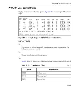 PROMON User Control Option
19–27
PROMON User Control Option
Displays information for each database process. Figure 19–4 shows an example of this option’s
output.
Figure 19–4: Sample Output For PROMON User Control Option
DISPLAY FIELDS
Usr
User numbers are assigned sequentially to database processes as they are started. The
broker process is always user (0).
Name
The user name for end-user (client) processes.
Type
Table 19–2 lists the distinct types of database processes that can appear in the Type field.
User Control
Usr Name Type Wait Trans PID Sem Srv Login Time
0 BROK 0 0 3989 3 0 12/20/92 15:38
1 sue SELF 0 3145 6356 4 0 12/21/92 16:00
2 dave SELF DB 0 0 6943 5 0 12/22/92 14:45
3 SERV 0 0 6968 6 0 12/22/92 15:00
4 mary REMC REC 87 3267 7007 7 3 12/22/92 15:28
5 bill REMC 0 0 7034 9 3 12/22/92 16:01
6 MON 0 0 7123 9 0 12/22/92 16:36
The DB holder is user -1. The MT holder is user -1.
RETUN - repeat, U - continue uninterrupted, Q - quit
Table 19–2: Type Column Values (1 of 2)
Value Process Type
BROK Broker process
MON Monitor process
REMC Remote client
 
