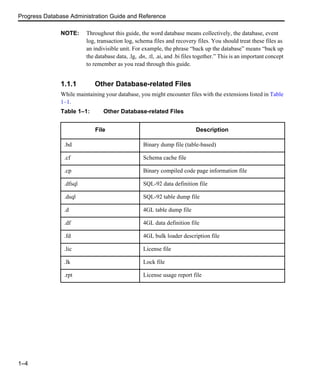 Progress Database Administration Guide and Reference
1–4
NOTE: Throughout this guide, the word database means collectively, the database, event
log, transaction log, schema files and recovery files. You should treat these files as
an indivisible unit. For example, the phrase “back up the database” means “back up
the database data, .lg, .dn, .tl, .ai, and .bi files together.” This is an important concept
to remember as you read through this guide.
1.1.1 Other Database-related Files
While maintaining your database, you might encounter files with the extensions listed in Table
1–1.
Table 1–1: Other Database-related Files
File Description
.bd Binary dump file (table-based)
.cf Schema cache file
.cp Binary compiled code page information file
.dfsql SQL-92 data definition file
.dsql SQL-92 table dump file
.d 4GL table dump file
.df 4GL data definition file
.fd 4GL bulk loader description file
.lic License file
.lk Lock file
.rpt License usage report file
 