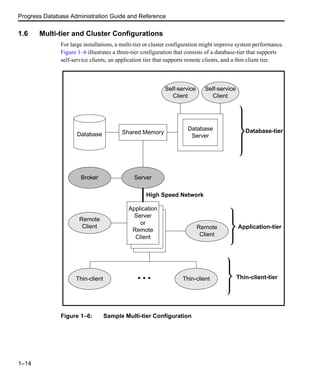 Progress Database Administration Guide and Reference
1–14
1.6 Multi-tier and Cluster Configurations
For large installations, a multi-tier or cluster configuration might improve system performance.
Figure 1–6 illustrates a three-tier configuration that consists of a database-tier that supports
self-service clients, an application tier that supports remote clients, and a thin client tier.
Figure 1–6: Sample Multi-tier Configuration
Database
Broker
Self-service
Client
Server
Self-service
Client
Remote
Client Remote
Client
Thin-client Thin-client
Shared Memory
Database
Server
Application
Server
or
Remote
Client
High Speed Network
... Thin-client-tier
Application-tier
Database-tier
 