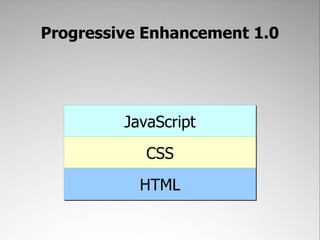 Progressive Enhancement 1.0




         JavaScript
            CSS
           HTML
 