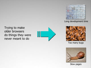 Long development time

Trying to make
older browsers
do things they were
never meant to do
                         Too many bugs




                           Slow pages
 
