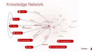 Preparing for Project Cortex and the Future of Knowledge Management