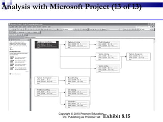 Exhibit 8.15
Copyright © 2010 Pearson Education,
Inc. Publishing as Prentice Hall
Analysis with Microsoft Project (13 of 13)
 