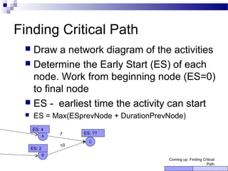 Finding Critical Path
 Draw a network diagram of the activities
 Determine the Early Start (ES) of each
node. Work from beginning node (ES=0)
to final node
 ES - earliest time the activity can start
 ES = Max(ESprevNode + DurationPrevNode)
Coming up: Finding Critical
Path
A
C
B
ES: 4
ES: 2
10
7 ES: ??
 