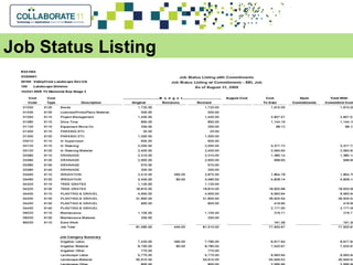 Job Status Listing
 