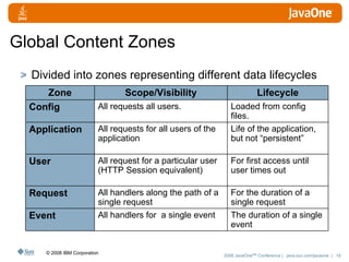 Project Zero JavaOne 2008