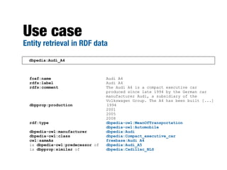 Use case
Entity retrieval in RDF data
 dbpedia:Audi_A4



  foaf:name                       Audi A4
  rdfs:label                      Audi A4
  rdfs:comment                    The Audi A4 is a compact executive car
                                  produced since late 1994 by the German car
                                  manufacturer Audi, a subsidiary of the
                                  Volkswagen Group. The A4 has been built [...]
  dbpprop:production              1994
                                  2001
                                  2005
                                  2008
  rdf:type                        dbpedia-owl:MeanOfTransportation
                                  dbpedia-owl:Automobile
  dbpedia-owl:manufacturer        dbpedia:Audi
  dbpedia-owl:class               dbpedia:Compact_executive_car
  owl:sameAs                      freebase:Audi A4
  is dbpedia-owl:predecessor of   dbpedia:Audi_A5
  is dbpprop:similar of           dbpedia:Cadillac_BLS
 