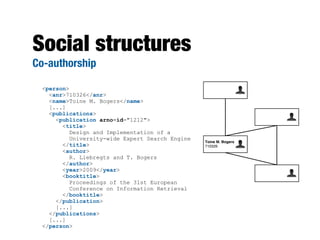 Social structures
Co-authorship

 <person>
   <anr>710326</anr>
   <name>Toine M. Bogers</name>
   [...]
   <publications>
     <publication arno-id="1212">
       <title>
          Design and Implementation of a
          University-wide Expert Search Engine   Toine M. Bogers
       </title>                                  710326
       <author>
          R. Liebregts and T. Bogers
       </author>
       <year>2009</year>
       <booktitle>
          Proceedings of the 31st European
          Conference on Information Retrieval
       </booktitle>
     </publication>
     [...]
   </publications>
   [...]
 </person>
 