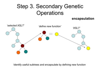 Step 3. Secondary Genetic Operations encapsulation ‘ selected XSLT’ ‘ define new function’ Identify useful subtrees and encapsulate by defining new function ‘ XSLT’ 