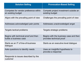 Selling in a Downturn Economy - A summary
