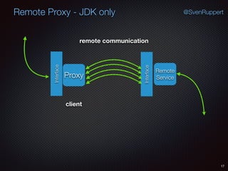 Remote Proxy - JDK only
17
@SvenRuppert
Proxy
Remote
Service
Interface
Interface
remote communication
client
 