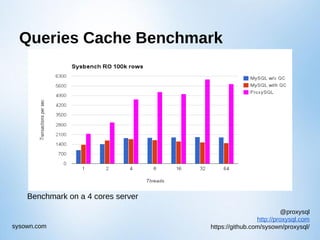 @proxysql
http://proxysql.com
https://github.com/sysown/proxysql/sysown.com
Queries Cache Benchmark
Benchmark on a 4 cores server
 
