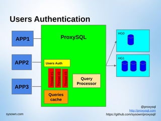 @proxysql
http://proxysql.com
https://github.com/sysown/proxysql/sysown.com
Users Authentication
HG0
HG1
APP1 ProxySQL
Queries
cache
Query
Processor
APP2
APP3
Thread#1
Thread#2
Thread#3
Users Auth
 