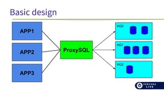 Basic design
HG0
HG2
HG1
ProxySQL
APP1
APP2
APP3
 
