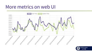 More metrics on web UI
 