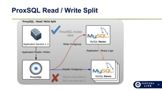 97
ProxSQL Read / Write Split
 