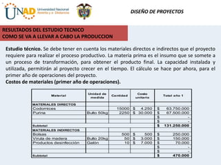 DISEÑO DE PROYECTOS
RESULTADOS DEL ESTUDIO TECNICO
COMO SE VA A LLEVAR A CABO LA PRODUCCION
Estudio técnico. Se debe tener en cuenta los materiales directos e indirectos que el proyecto
requiere para realizar el proceso productivo. La materia prima es el insumo que se somete a
un proceso de transformación, para obtener el producto final. La capacidad instalada y
utilizada, permitirán al proyecto crecer en el tiempo. El cálculo se hace por ahora, para el
primer año de operaciones del proyecto.
Costos de materiales (primer año de operaciones).
.
Material
Unidad de
medida
Cantidad
Costo
unitario
Total año 1
MATERIALES DIRECTOS
Codornices 15000 4.250$ 63.750.000$
Purina Bulto 50kg 2250 30.000$ 67.500.000$
-$
-$
Subtotal 131.250.000$
MATERIALES INDIRECTOS
Bolsas 500 500$ 250.000$
Viruta de madera Bulto 20kg 50 3.000$ 150.000$
Productos desinfección Galón 10 7.000$ 70.000$
-$
-$
Subtotal 470.000$
 
