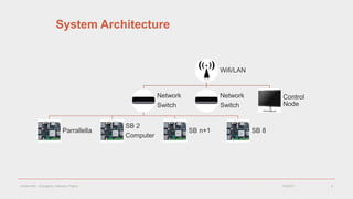 System Architecture
Wifi/LAN
Network
Switch
Parrallella
SB 2
Computer
SB n+1 SB 8
Network
Switch
Control
Node
5/10/2017Andrew Ritz - ©Langtech, Katowice, Poland 8
 