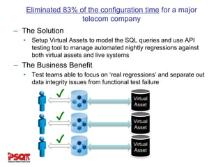 – The Solution
• Setup Virtual Assets to model the SQL queries and use API
testing tool to manage automated nightly regressions against
both virtual assets and live systems
– The Business Benefit
• Test teams able to focus on ‘real regressions’ and separate out
data integrity issues from functional test failure
Eliminated 83% of the configuration time for a major
telecom company
Virtual
Asset
Virtual
Asset
Virtual
Asset
✔
✔
✔
 