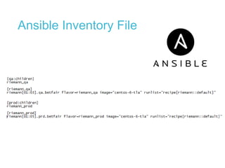 Ansible Inventory File
 