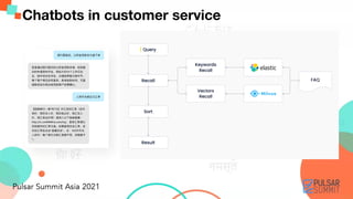 Chatbots in customer service
 