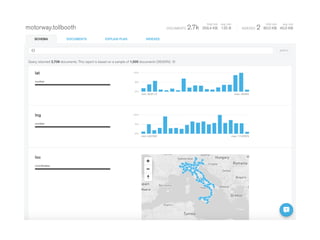 Databases for Data Science
