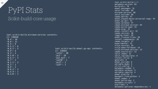 PyPI Stats
Scikit-build-core usage
28 tool.scikit-build.*.*:
metadata.version: 83
build-dir: 78
wheel.packages: 76
sdist.include: 69
minimum-version: 68
sdist.exclude: 60
cmake.define: 57
wheel.expand-macos-universal-tags: 54
wheel.py-api: 53
cmake.verbose: 47
cmake.minimum-version: 44
cmake.build-type: 43
cmake.args: 32
wheel.install-dir: 32
cmake.version: 30
logging.level: 29
wheel.license-files: 20
install.components: 20
cmake.targets: 17
experimental: 15
ninja.version: 14
ninja.make-fallback: 14
ninja.minimum-version: 13
cmake.source-dir: 12
sdist.cmake: 12
sdist.reproducible: 9
install.strip: 9
generate: 9
wheel.exclude: 6
editable.mode: 5
strict-config: 5
metadata.readme: 5
editable.verbose: 4
editable.rebuild: 4
wheel.platlib: 3
backport.find-python: 3
wheel.cmake: 2
wheel.build-tag: 2
metadata.scripts: 2
overrides: 2
metadata.optional-dependencies: 1
tool.scikit-build.wheel.py-api contents:
{}: 146661
'cp312': 30
'py3': 10
'py2.py3': 7
'cp310': 1
'py37': 1
'cp37': 1
tool.scikit-build.minimum-version contents:
{}: 146646
'0.4': 18
'0.8': 11
'0.5': 9
'0.5.1': 6
'0.8.1': 5
'0.9': 4
'0.3': 2
'0.5.0': 2
'0.6.1': 2
'0.7': 2
'0.2.1': 2
'0.2': 1
'0.6': 1
'0.8.2': 1
'0.4.4': 1
'0.3.0': 1
 