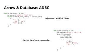 Arrow & Database: ADBC
with sqlite.cursor() as cur:
cur.execute('SELECT 1, "foo", 2.0')
assert cur.fetch_arrow_table() == pyarrow.table(
{
"1": [1],
'"foo"': ["foo"],
"2.0": [2.0],
}
)
with sqlite.cursor() as cur:
cur.execute('SELECT 1, "foo", 2.0')
assert_frame_equal(
cur.fetch_df(),
pandas.DataFrame(
{
"1": [1],
'"foo"': ["foo"],
"2.0": [2.0],
}
),
)
ARROW Tables
Pandas DataFrame
 