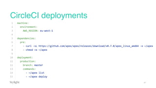57
CircleCI deployments
 