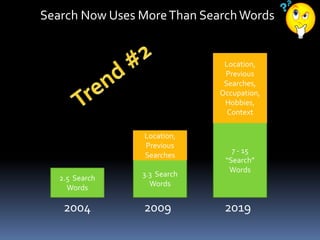 2.5 Search
Words
3.3 Search
Words
7 - 15
“Search”
Words
Search Now Uses MoreThan SearchWords
2004 2009 2019
Location,
Previous
Searches
Location,
Previous
Searches,
Occupation,
Hobbies,
Context
 