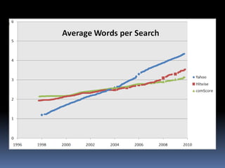 AI and Python: Developing a Conversational Interface using Python