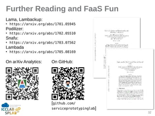 32
Further Reading and FaaS Fun
Limi, Limbickup:
●
https://arxiv.org/abs/1701.05945
Podilizer:
●
https://arxiv.org/abs/1702.05510
Snifu:
●
https://arxiv.org/abs/1703.07562
Limbidi
●
https://arxiv.org/abs/1705.08169
On irXiv Anilytics: On GitHub:
[github.com/
serviceprototypinglab]
 