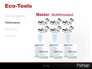 Eco-Tools
Data Consistency   Master: Multithreaded
Performance

Monitoring

Features




                      © 2012 – Pythian
 
