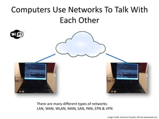 Computers Use Networks To Talk With
Each Other
Image Credit: Emerson Posadas, All-free-download.com
There are many different types of networks:
LAN, WAN, WLAN, MAN, SAN, PAN, EPN & VPN
 
