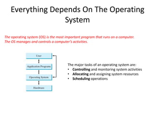 Everything Depends On The Operating
System
The operating system (OS) is the most important program that runs on a computer.
The OS manages and controls a computer’s activities.
The major tasks of an operating system are:
• Controlling and monitoring system activities
• Allocating and assigning system resources
• Scheduling operations
 