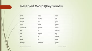 Reserved Words(Key words)
and exec not
assert finally or
break for pass
class from print
continue global raise
def if return
del import try
elif in while
else is with
except lambda yield
Ref: www.tutorialspoint.com Created By : Abishek
 